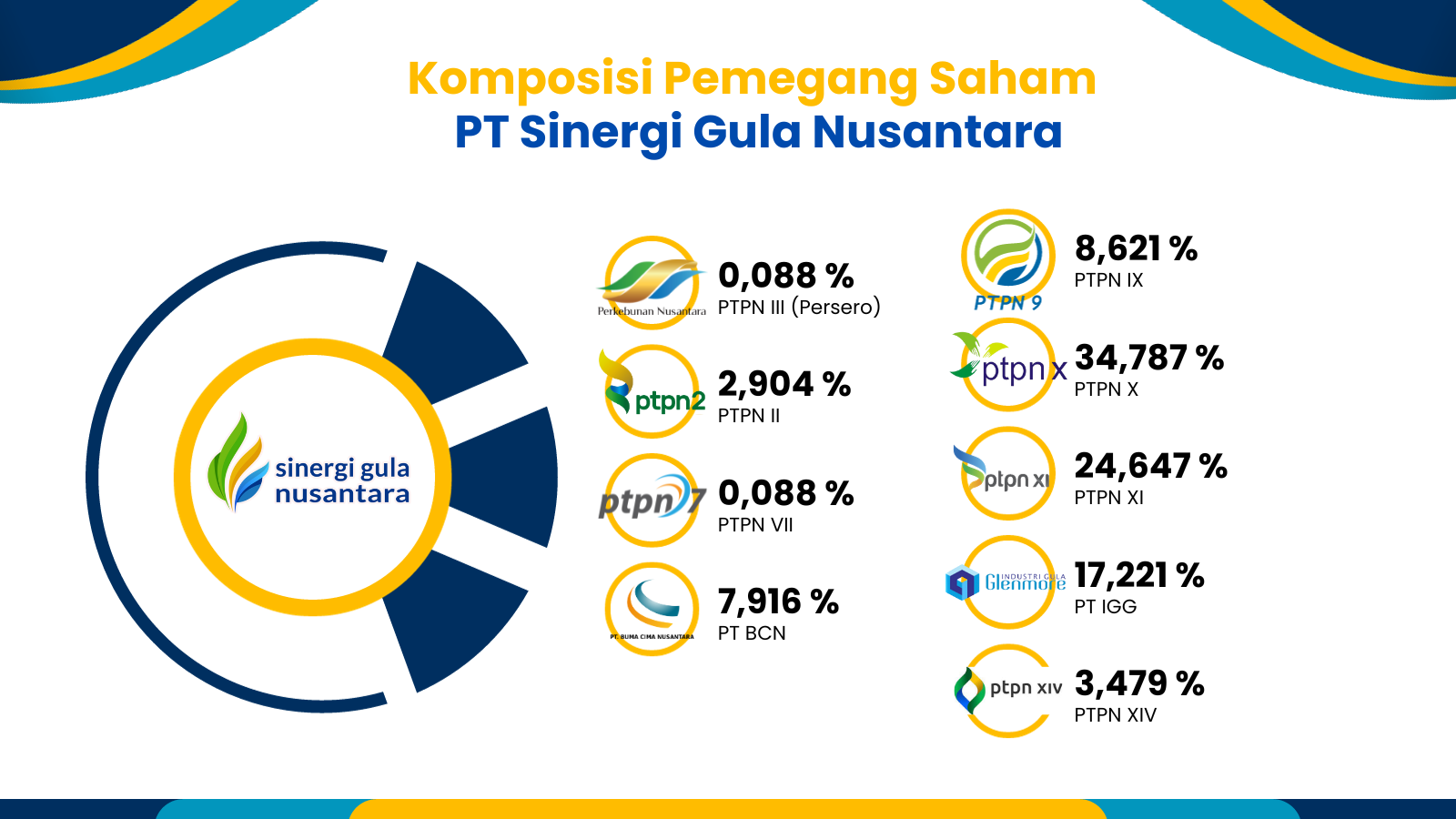 Pemilik Pemegang Saham